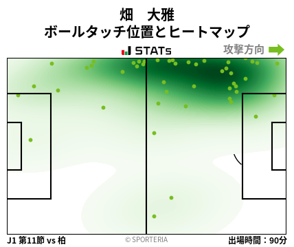 ヒートマップ - 畑　大雅