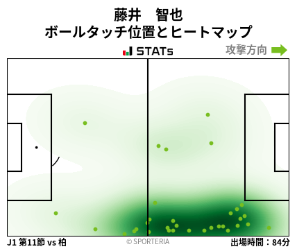 ヒートマップ - 藤井　智也