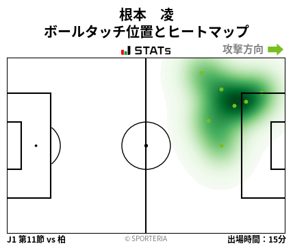ヒートマップ - 根本　凌