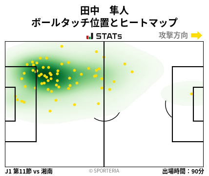 ヒートマップ - 田中　隼人
