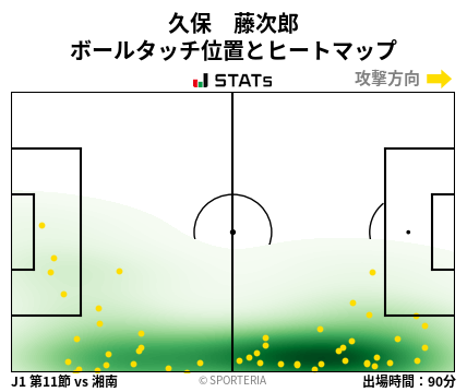 ヒートマップ - 久保　藤次郎