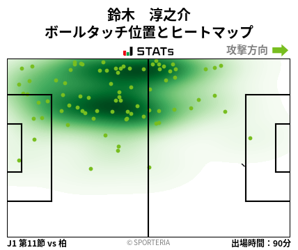 ヒートマップ - 鈴木　淳之介