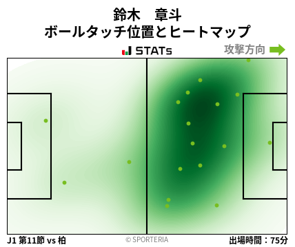 ヒートマップ - 鈴木　章斗