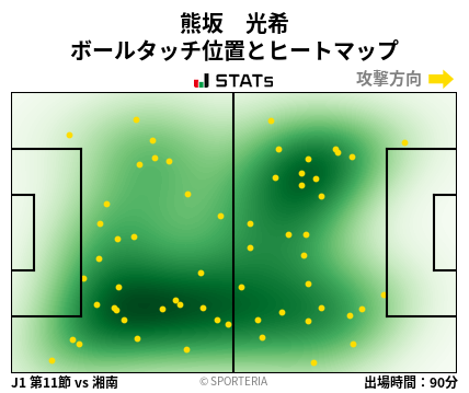 ヒートマップ - 熊坂　光希