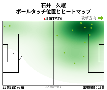 ヒートマップ - 石井　久継