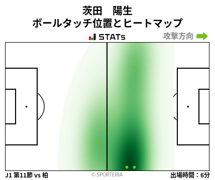 ヒートマップ - 茨田　陽生