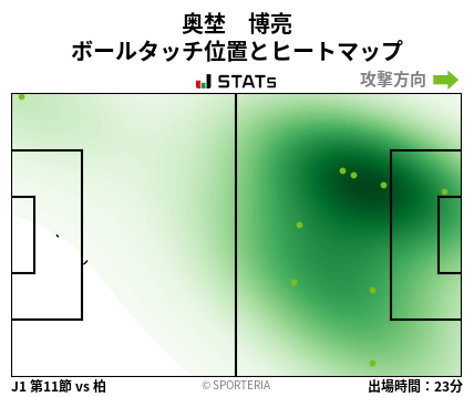 ヒートマップ - 奥埜　博亮
