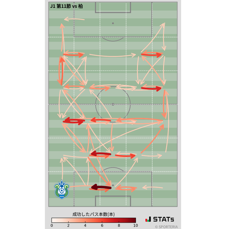 エリア間パス図