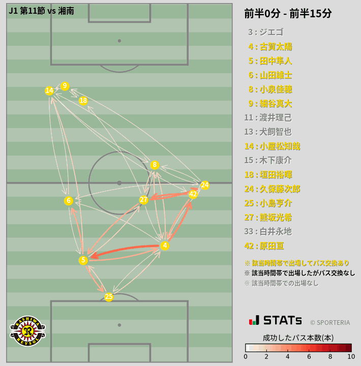 時間帯別パスネットワーク図