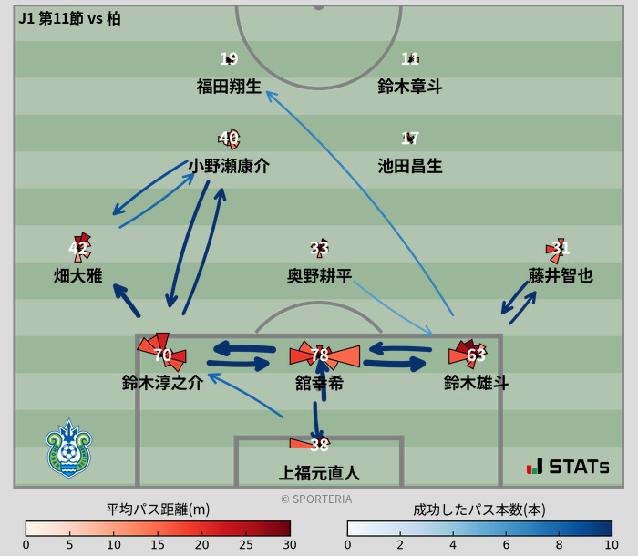 パスソナー・パスネットワーク