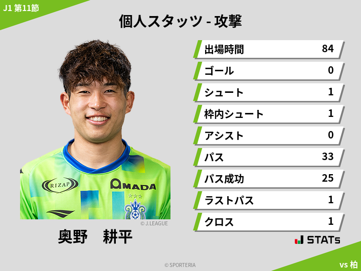 攻撃スタッツ - 奥野　耕平