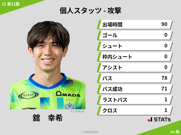 攻撃スタッツ - 舘　幸希