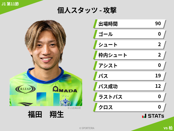 攻撃スタッツ - 福田　翔生