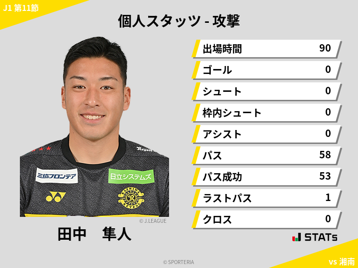 攻撃スタッツ - 田中　隼人