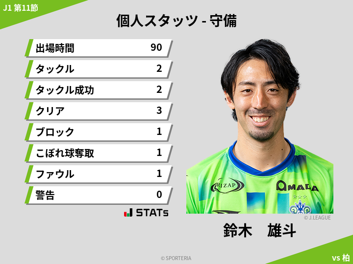 守備スタッツ - 鈴木　雄斗