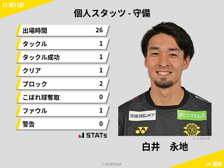 守備スタッツ - 白井　永地