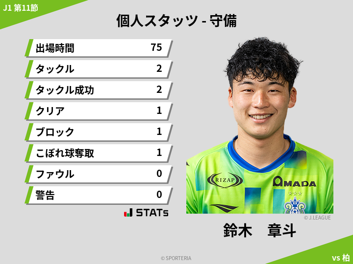 守備スタッツ - 鈴木　章斗