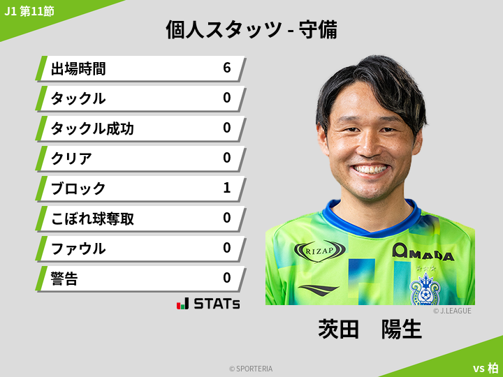 守備スタッツ - 茨田　陽生