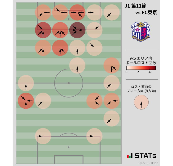 ボールロスト位置