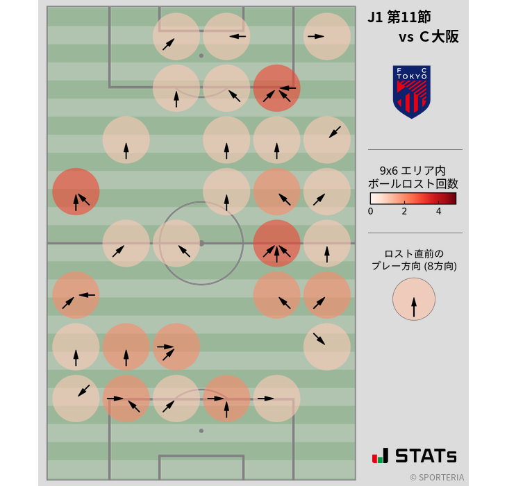 ボールロスト位置