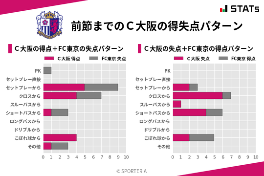 得失点パターン