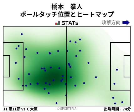 ヒートマップ - 橋本　拳人