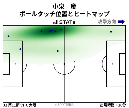 ヒートマップ - 小泉　慶