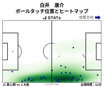 ヒートマップ - 白井　康介