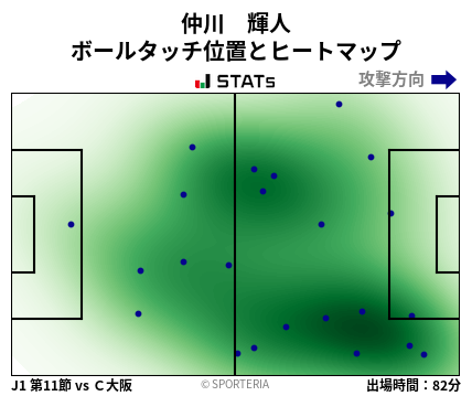 ヒートマップ - 仲川　輝人