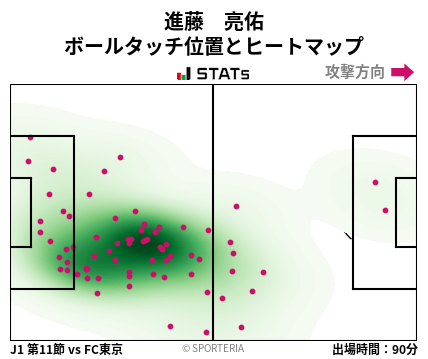 ヒートマップ - 進藤　亮佑