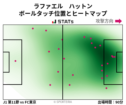 ヒートマップ - ラファエル　ハットン