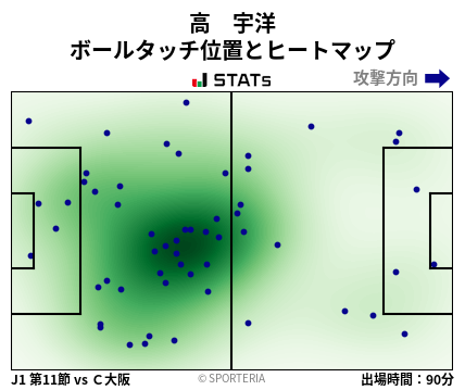 ヒートマップ - 高　宇洋