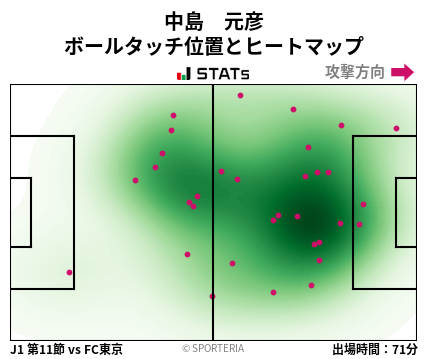 ヒートマップ - 中島　元彦