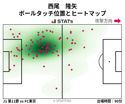 ヒートマップ - 西尾　隆矢
