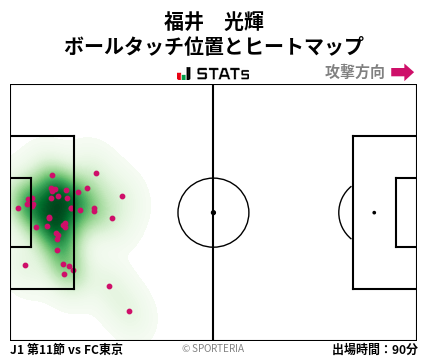 ヒートマップ - 福井　光輝