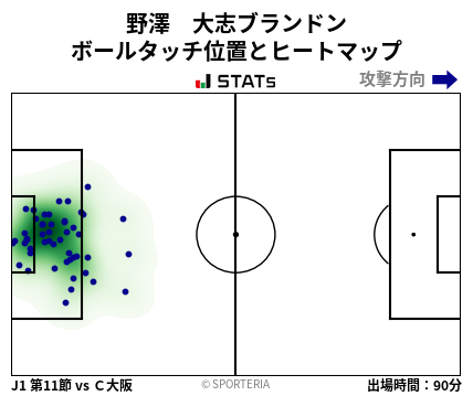 ヒートマップ - 野澤　大志ブランドン