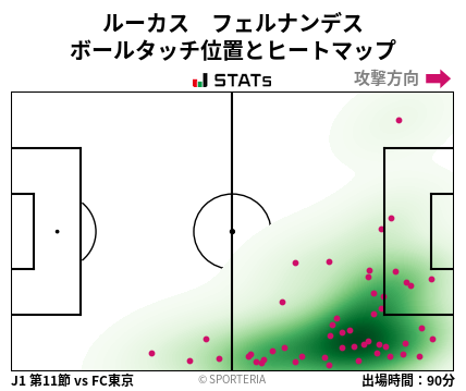 ヒートマップ - ルーカス　フェルナンデス