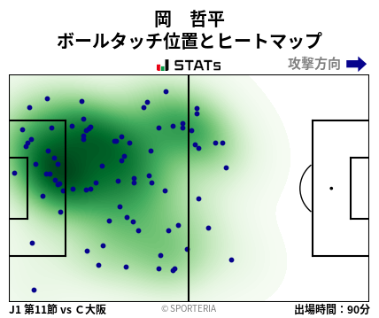 ヒートマップ - 岡　哲平
