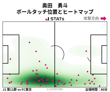 ヒートマップ - 奥田　勇斗