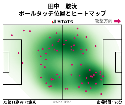 ヒートマップ - 田中　駿汰
