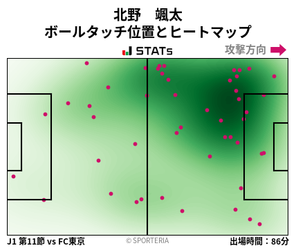 ヒートマップ - 北野　颯太