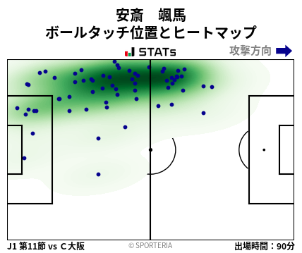ヒートマップ - 安斎　颯馬