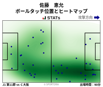 ヒートマップ - 佐藤　恵允