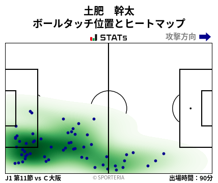 ヒートマップ - 土肥　幹太