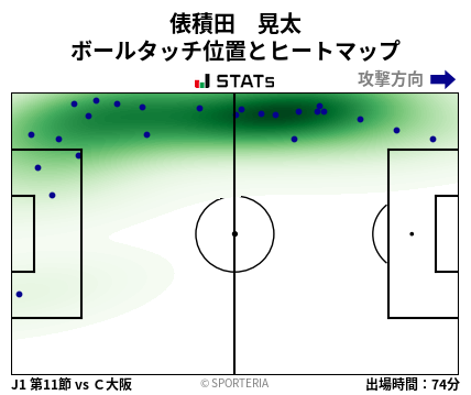ヒートマップ - 俵積田　晃太