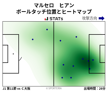 ヒートマップ - マルセロ　ヒアン