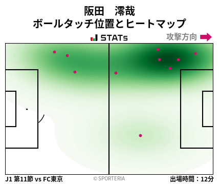 ヒートマップ - 阪田　澪哉
