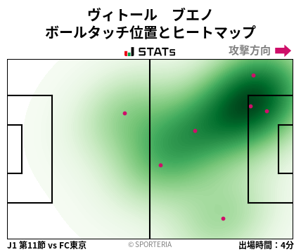 ヒートマップ - ヴィトール　ブエノ