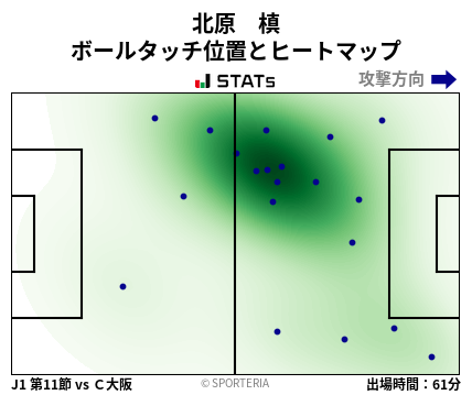 ヒートマップ - 北原　槙