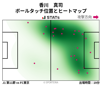 ヒートマップ - 香川　真司